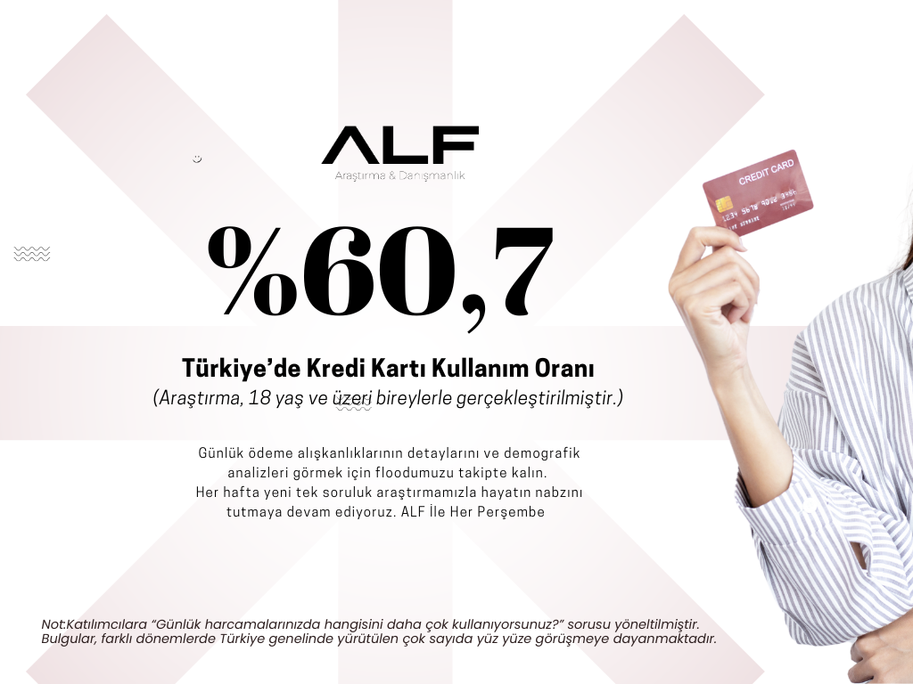 Türkiye’de Kredi Kartı Kullanım Oranı